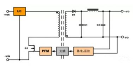 隔離電源和非隔離電源的區(qū)別，小白必讀！