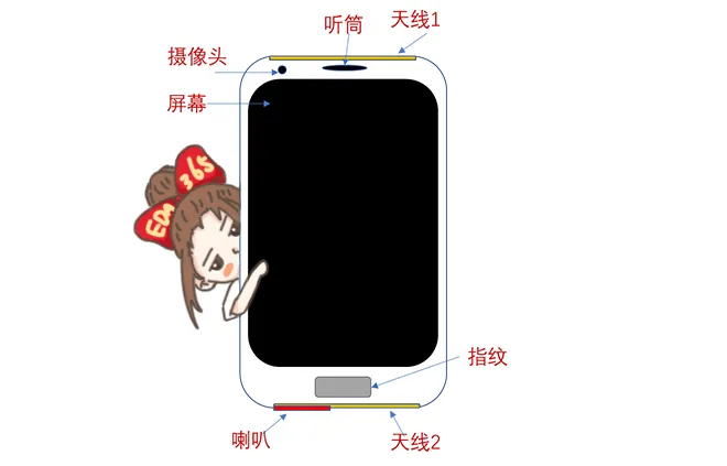 天線隔離度都有哪些問(wèn)題需要我們關(guān)注？