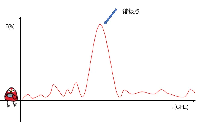 天線隔離度都有哪些問(wèn)題需要我們關(guān)注？