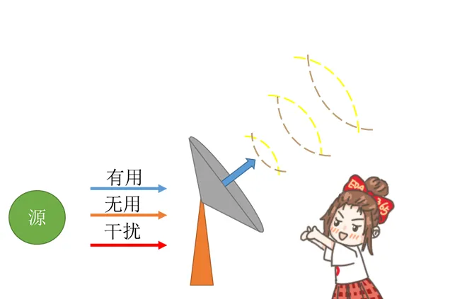 天線隔離度都有哪些問(wèn)題需要我們關(guān)注？