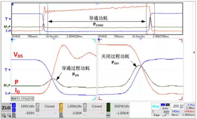 你的MOSFET為什么發(fā)熱那么嚴(yán)重？