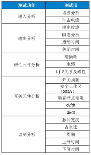 板子上的MOSFET莫名炸機(jī)，多半是這個(gè)原因！
