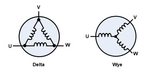 無(wú)刷直流電機(jī)、有刷直流電機(jī)：該如何選擇？