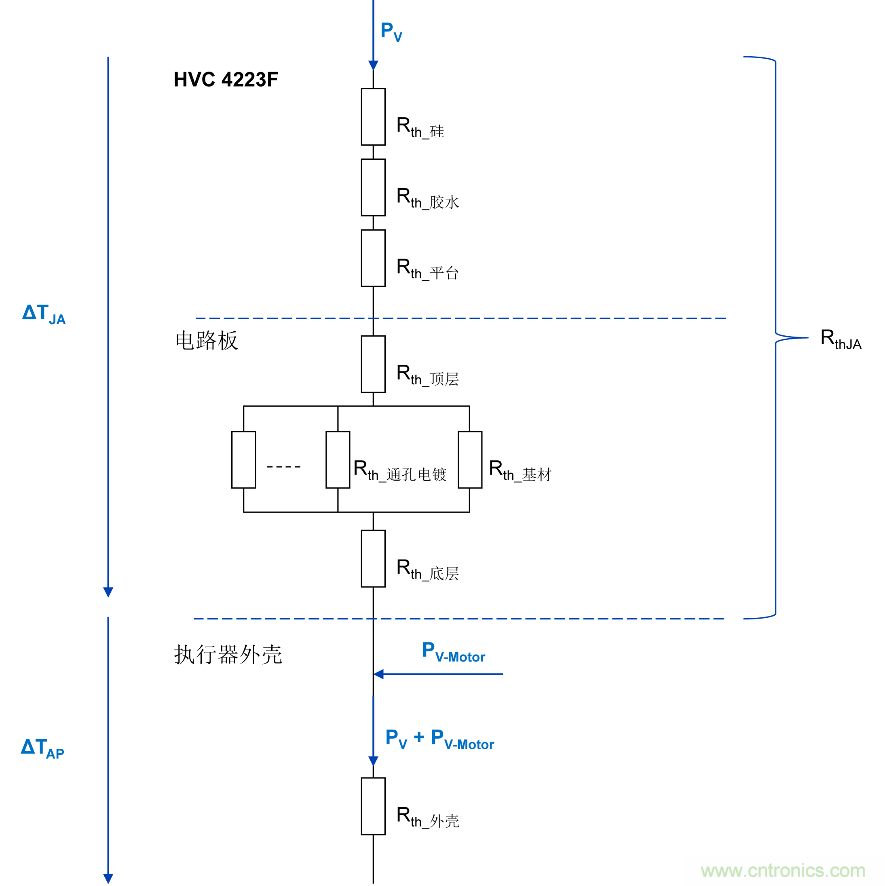 如何優(yōu)化嵌入式電機控制系統(tǒng)的功率耗散和溫度耗散？