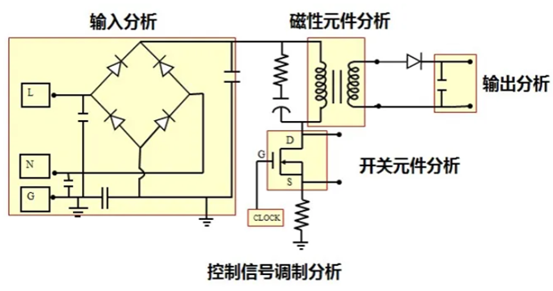 一臺示波器，如何輕松搞定電源信號完整性測試？