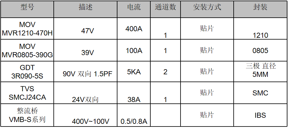 伺服電機驅動接口、電源保護方案