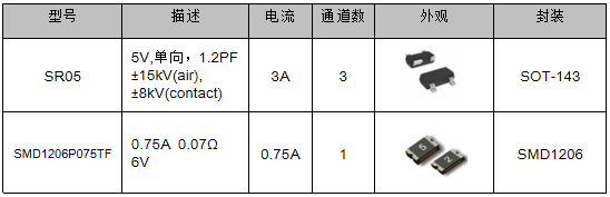 伺服電機驅動接口、電源保護方案