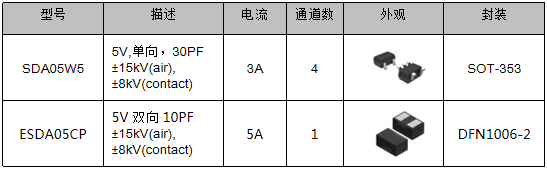 伺服電機驅動接口、電源保護方案
