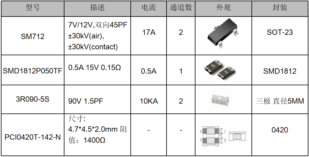 伺服電機驅動接口、電源保護方案