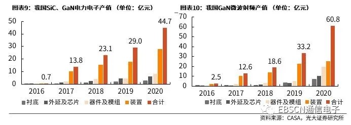 第三代半導(dǎo)體熱潮“帶貨”沉積設(shè)備需求，供應(yīng)鏈與服務(wù)本地化成關(guān)鍵考量
