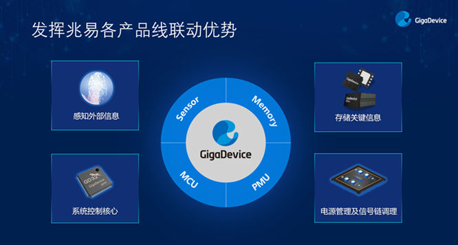 GD32以廣泛布局推進(jìn)價值主張，為MCU生態(tài)加冕！