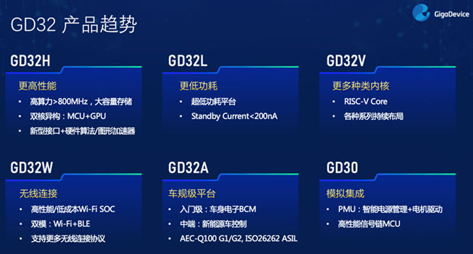 GD32以廣泛布局推進(jìn)價值主張，為MCU生態(tài)加冕！