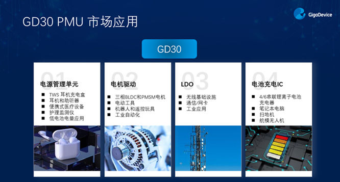 GD32以廣泛布局推進(jìn)價值主張，為MCU生態(tài)加冕！