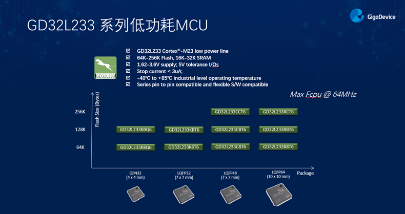 GD32以廣泛布局推進(jìn)價值主張，為MCU生態(tài)加冕！