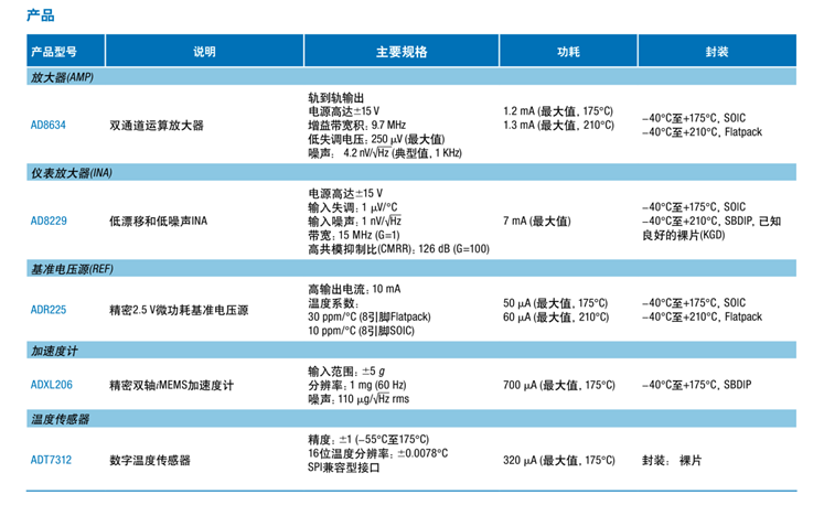 全球開啟炙烤模式，沒有&ldquo;避暑三件套&rdquo;電子設備該么辦？