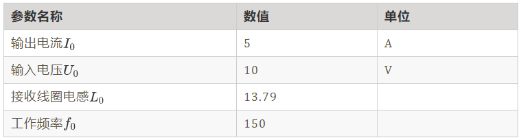 如何繞制2.2uH高頻線圈？