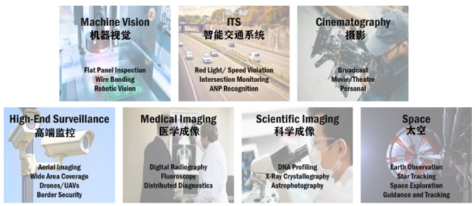 專家支招：如何解決在工業(yè)應(yīng)用中實(shí)施視覺系統(tǒng)的挑戰(zhàn)？