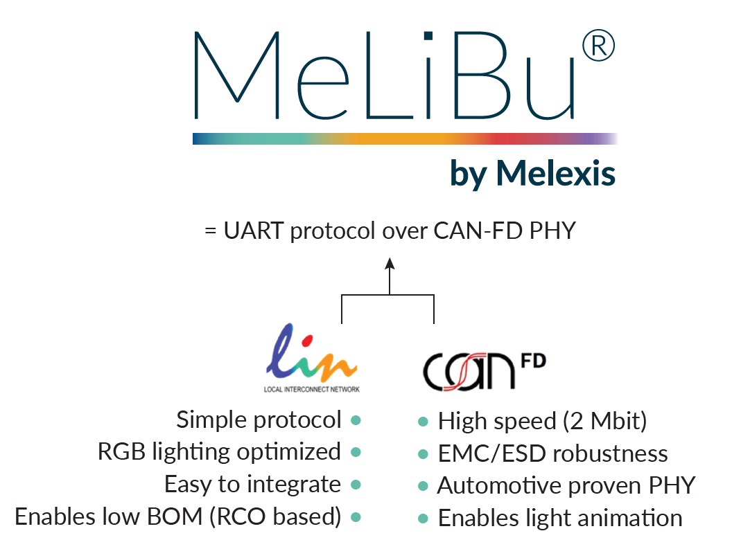 Melexis憑借MeLiBu助力實現(xiàn)汽車照明差異化，為細分市場的車輛帶來更高吸引力