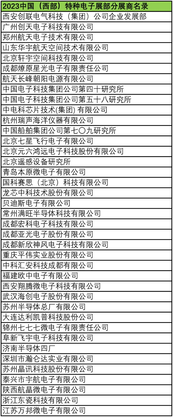 2023中國(guó)（西部）特種電子展——多措并舉，搭建供需采購(gòu)高質(zhì)量交流平臺(tái)
