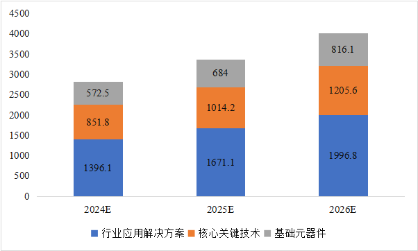 CITE2024開(kāi)展倒計(jì)時(shí)  等你來(lái)看大模型、芯片、機(jī)器人、智能駕駛……
