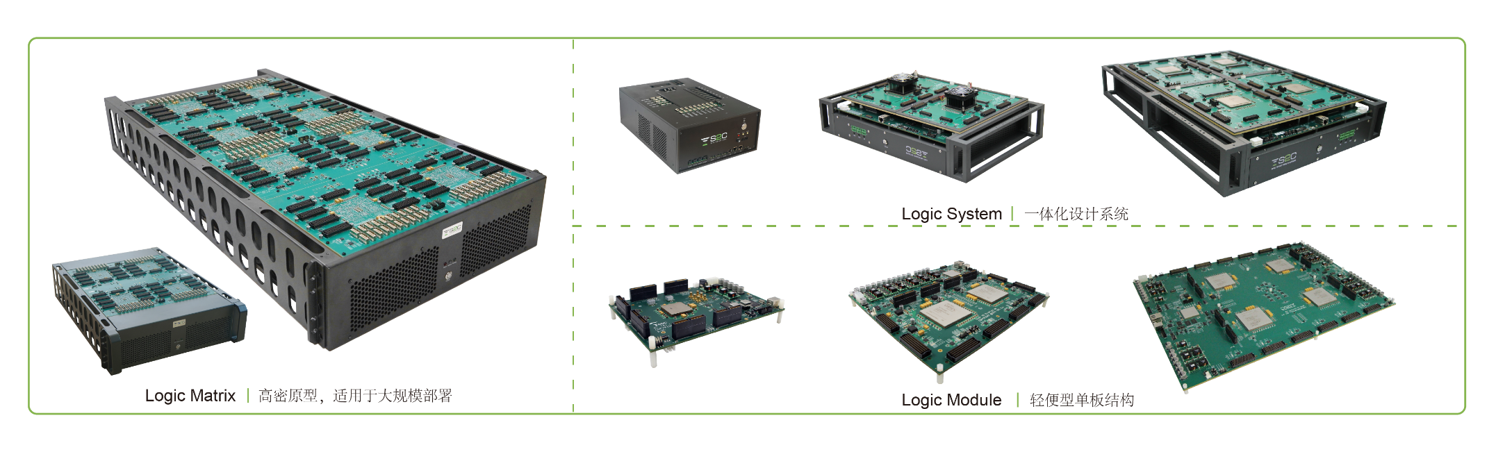 BYO、FPGA開發(fā)板與商用，一文詳解各類原型驗證