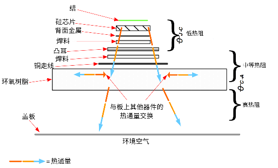 非線性響應(yīng)破局！新一代eFuse跳變曲線如何提升能效？