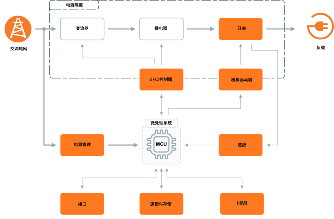 無懼高溫挑戰(zhàn):SiC JFET助力SSCB實現(xiàn)高可靠性保護 無懼高溫挑戰(zhàn):SiC JFET助力SSCB實現(xiàn)高可靠性保護