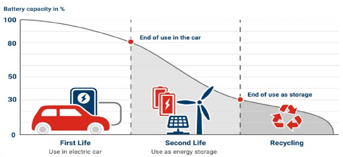 續(xù)航不再焦慮:電動汽車電池技術(shù)實現(xiàn)重大突破 續(xù)航不再焦慮:電動汽車電池技術(shù)實現(xiàn)重大突破