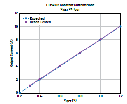 新一代μModule穩(wěn)壓器如何實(shí)現(xiàn)能效與熱性能雙提升？
