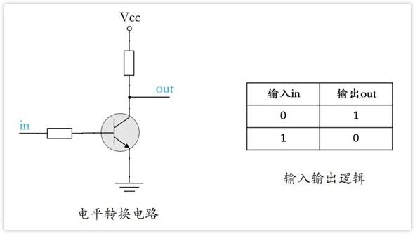 常用的三極管電路設(shè)計：電阻到底是怎么選的？