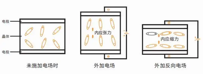 單片機中晶振的工作原理是什么？