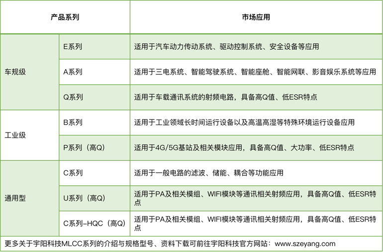 宇陽科技董事長周春華：篤行不怠，雖遠(yuǎn)必至，專注國產(chǎn)MLCC高端化