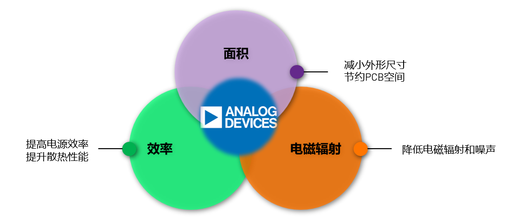 ADI電源專家：什么樣的電源技術(shù)和迭代速度才能始終獨(dú)步于市場(chǎng)？