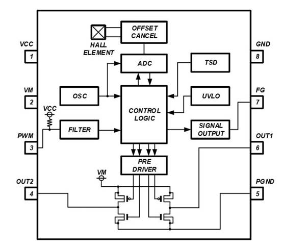 消除電刷、降低噪音：ROHM 的新型電機驅(qū)動器 IC