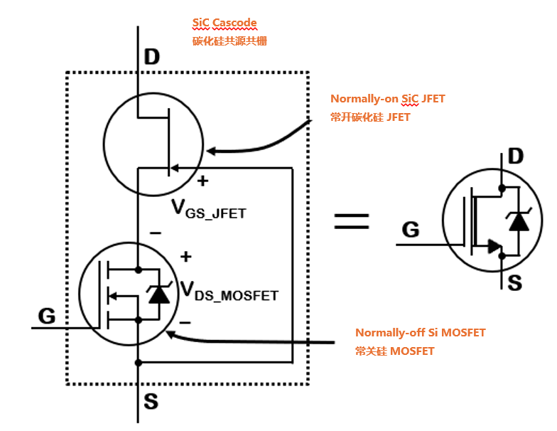 為什么碳化硅Cascode JFET 可以輕松實(shí)現(xiàn)硅到碳化硅的過(guò)渡？