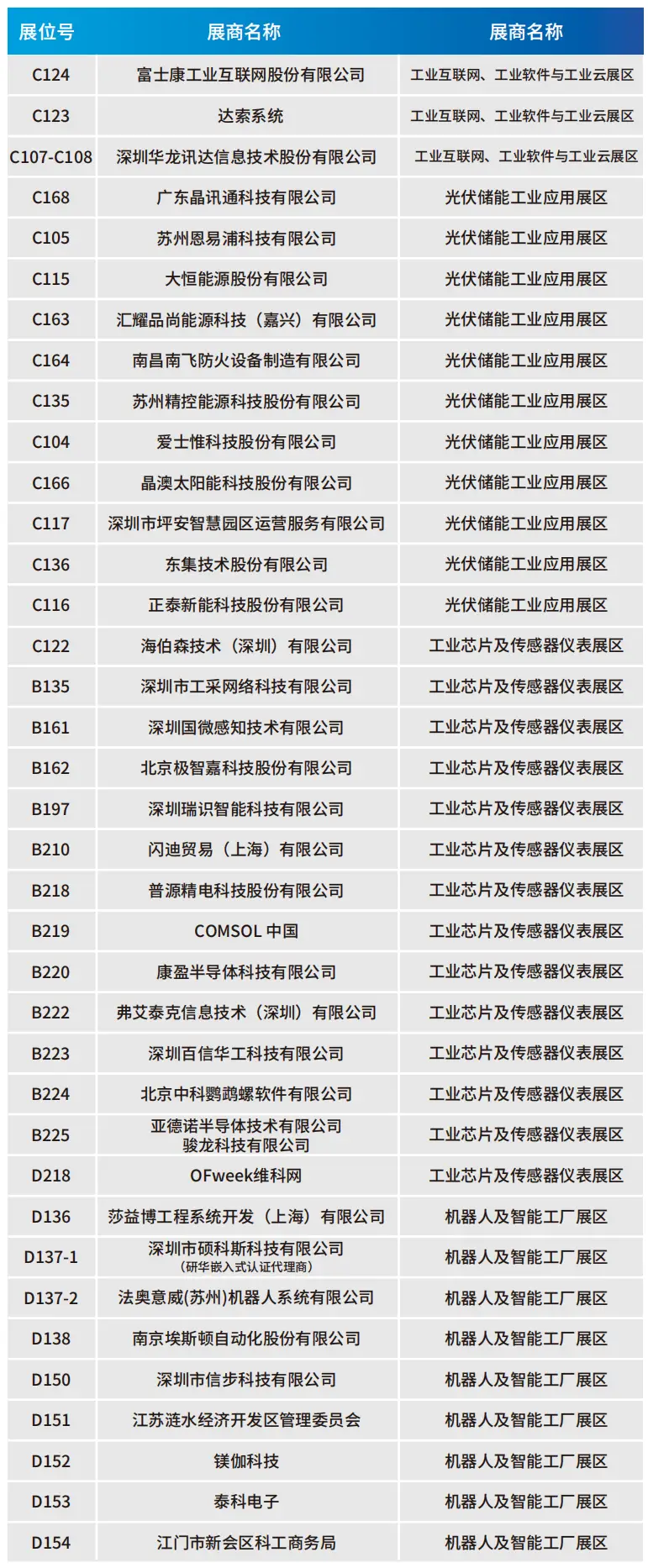 2025深圳智能工業(yè)展倒計(jì)時(shí)：華為、大族、富士康等名企齊聚（附超全參觀攻略）