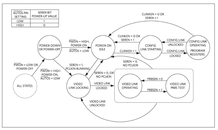 如何利用雙MCU發(fā)揮GMSL在車載系統(tǒng)中的全部潛能？