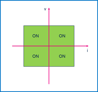 集中供電，分布智能：面向區(qū)控架構(gòu)的汽車配電解決方案全景掃描