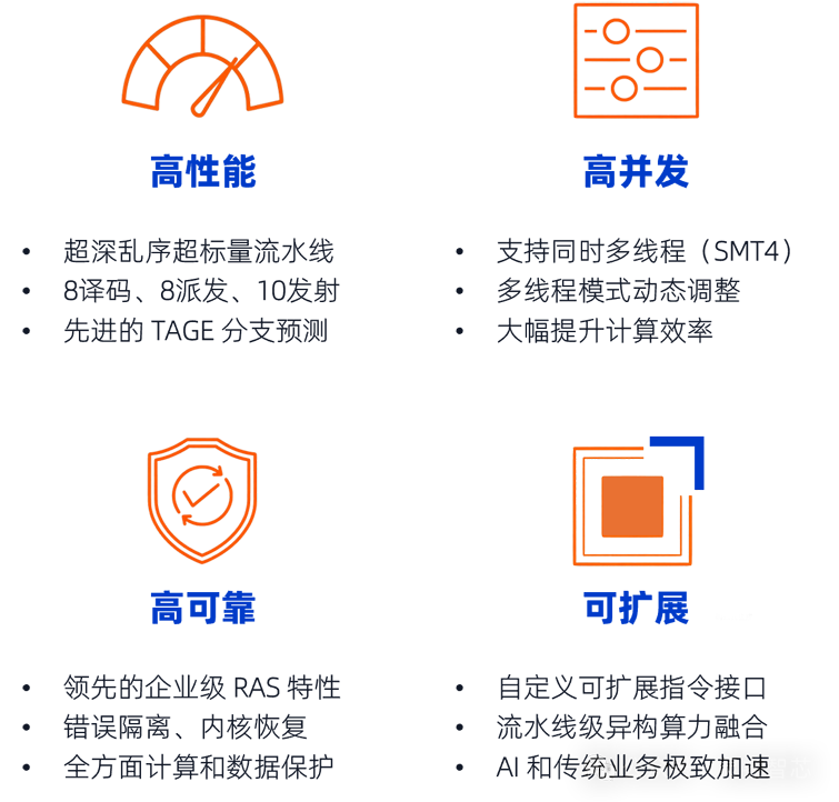 全球首發(fā)！靈睿智芯P100內(nèi)核將RISC-V帶入高性能服務(wù)器主戰(zhàn)場(chǎng)