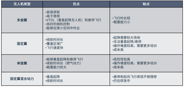 超越遙控：無人機自主導航與環(huán)境感知技術(shù)探秘