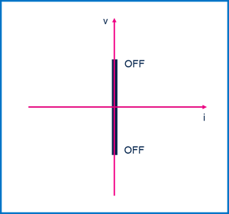 集中供電，分布智能：面向區(qū)控架構(gòu)的汽車配電解決方案全景掃描