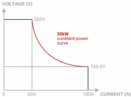 揭秘氫能“心臟”：電解直流電源，如何泵動綠色未來？