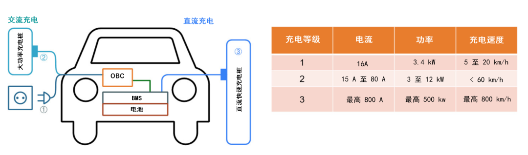 續(xù)航焦慮怎么破？高效率直流快充方案給你新靈感