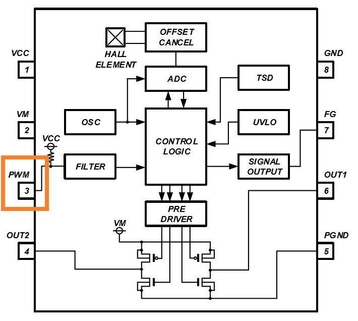 消除電刷、降低噪音：ROHM 的新型電機驅(qū)動器 IC