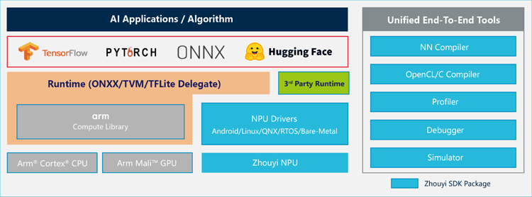 專為大模型而生：安謀科技發(fā)布"周易"X3 NPU，重塑端側(cè)AI計算格局