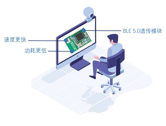 如何選擇最適合你的物聯(lián)網(wǎng)無線通信技術？