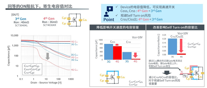 25倍產(chǎn)能提升，羅姆開啟十年SiC擴張之路