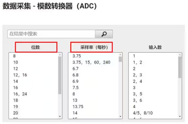 Σ －Δ ADC的高精度數(shù)模轉(zhuǎn)化，是如何實現(xiàn)的？