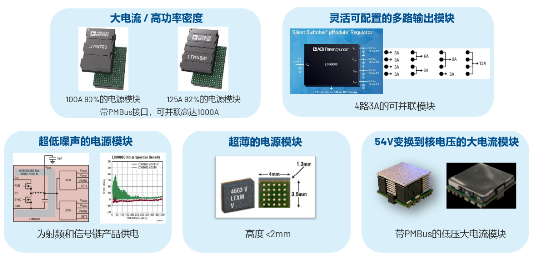 ADI電源專家：什么樣的電源技術(shù)和迭代速度才能始終獨(dú)步于市場(chǎng)？