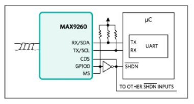 如何利用雙MCU發(fā)揮GMSL在車載系統(tǒng)中的全部潛能？